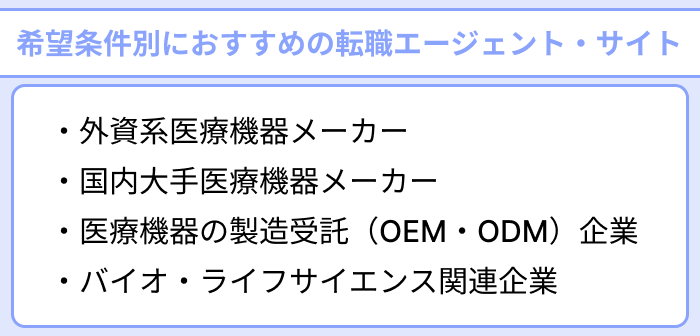 【希望条件別】医療機器メーカーの転職におすすめの転職エージェント・サイトのイラスト